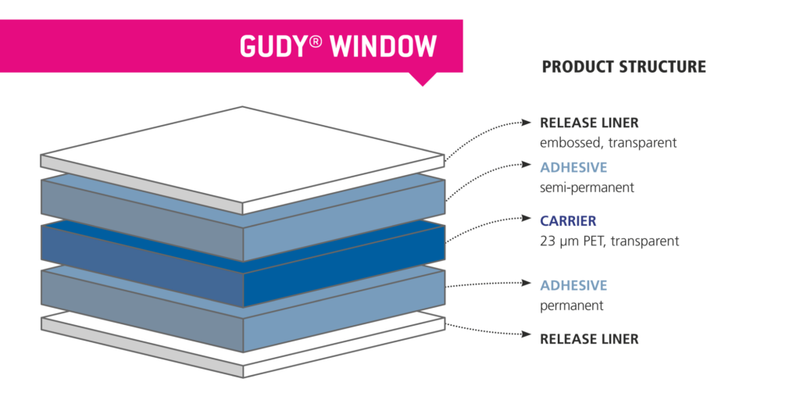 Neschen Gudy Window